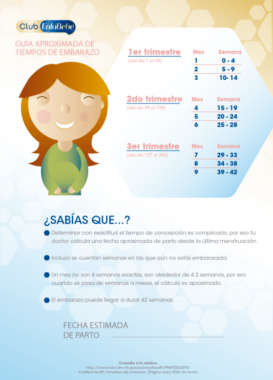 Calculadora de embarazo